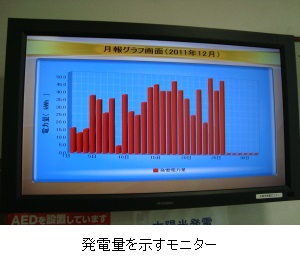 発電量を示すモニター