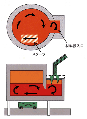 スターラ説明図