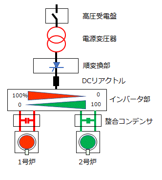 ツインメルトシステム